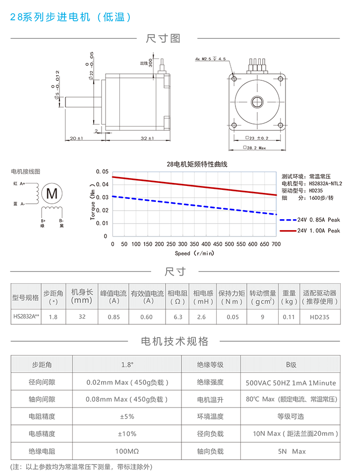 28高低溫步進電機.png